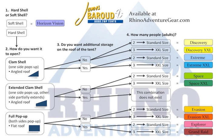 James Baroud Extreme Standard Clamshell Style Hard Shell Roof Top Tent
