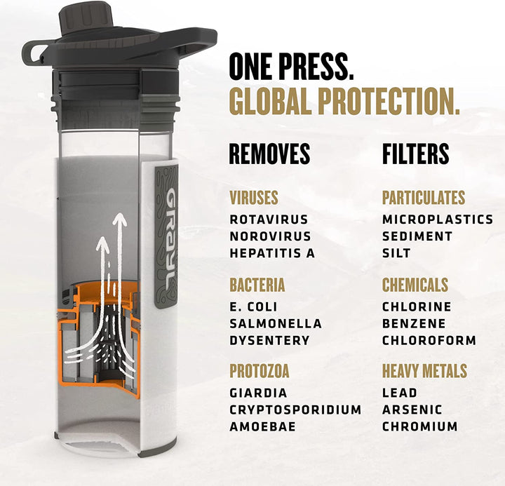 Grayl GeoPress Filter & Purifier - Survival Water Purifying Bottle