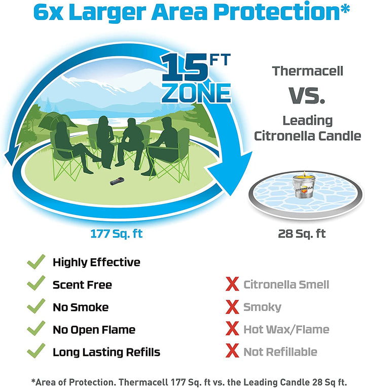 Thermacell Portable Mosquito Repeller - Mosquito Perimeter Dome Protection