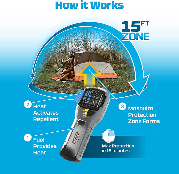 Thermacell Portable Mosquito Repeller - Mosquito Perimeter Dome Protection